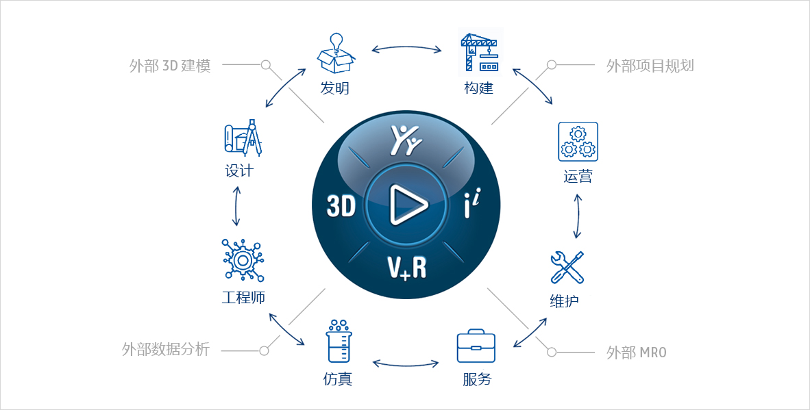 3DEXPERIENCE Works 解决方案